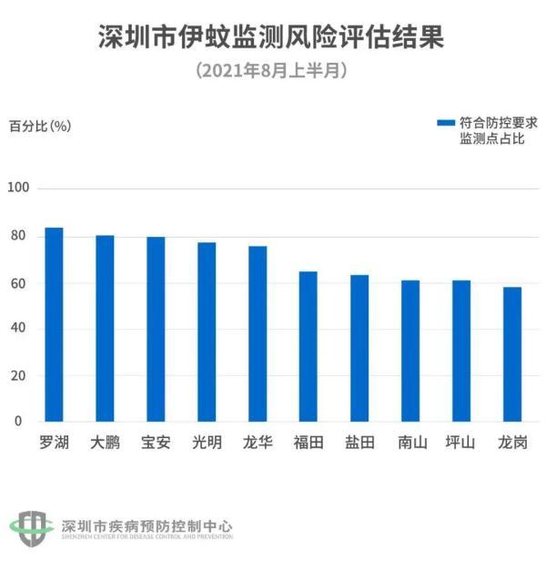 深圳最新“蚊子地图”出炉，酒店、学校上榜，一居民区高密度