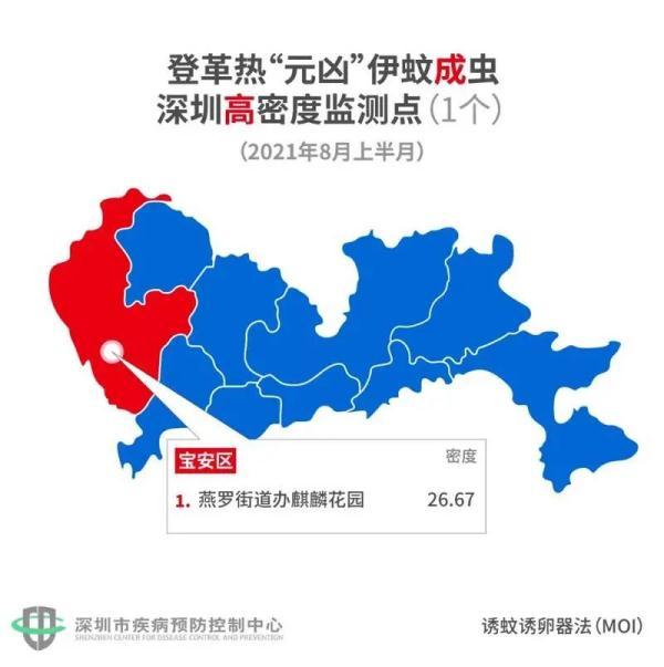 深圳最新“蚊子地图”出炉，酒店、学校上榜，一居民区高密度