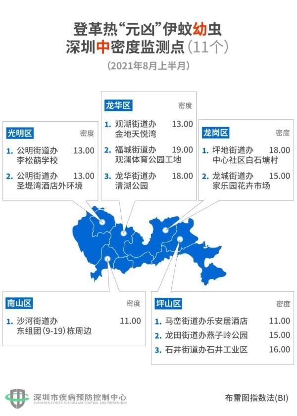 深圳最新“蚊子地图”出炉，酒店、学校上榜，一居民区高密度