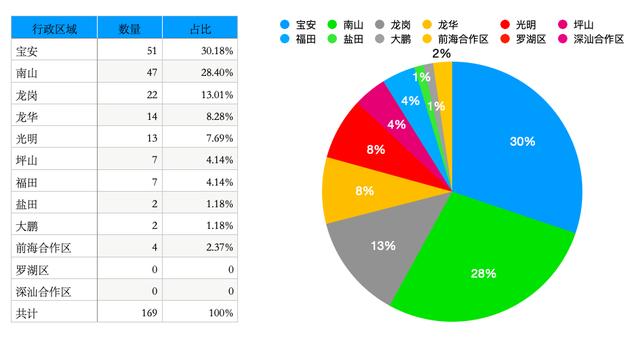 “小巨人”企业名单告诉你，深圳强在不只是有粤海街道……丨寻找深圳专精特新