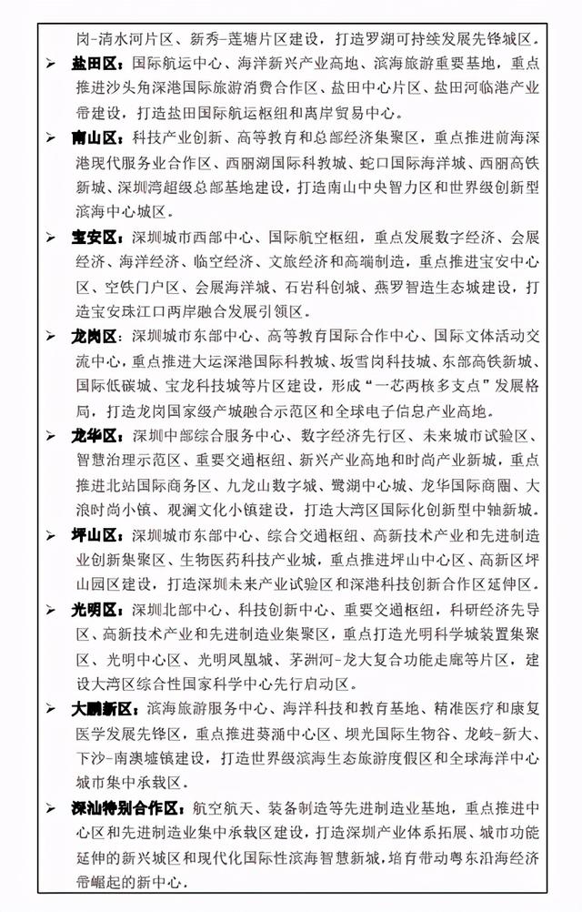 深圳“十四五”规划发布，11区最新定位曝光，这些区域被重点提到