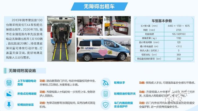 深圳无障碍出租车来了！可电话或微信预约