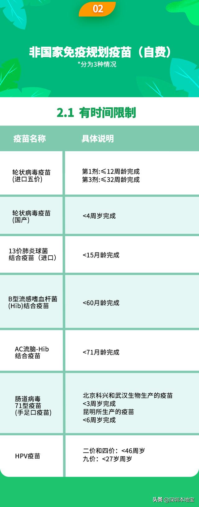 最新！深圳423家社康已恢复疫苗接种！附预约入口