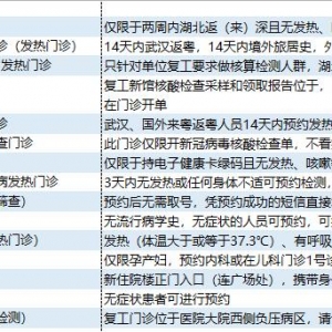 深圳15家公立医院均可预约核酸检测，预约功能今日在微信上线 ... ...