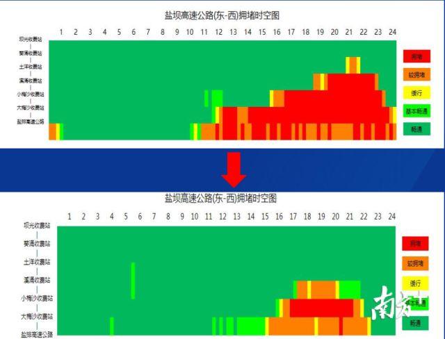 深圳东部景区节假日实行预约通行，大小梅沙再也不堵了！