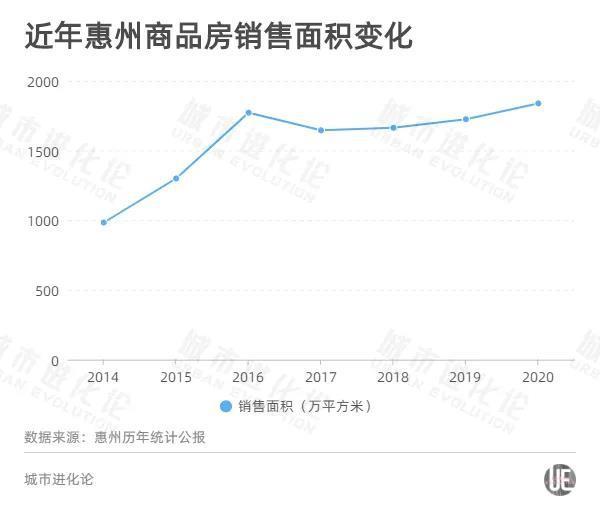 “临深限购圈”合拢，深圳“破圈”向东有多难？