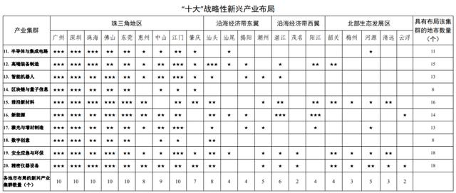 “临深限购圈”合拢，深圳“破圈”向东有多难？