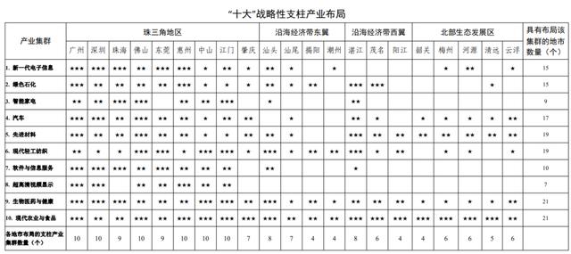 “临深限购圈”合拢，深圳“破圈”向东有多难？