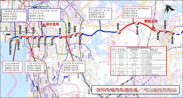 又一条新地铁预计年底通车！深圳地铁“加速度”，绝了