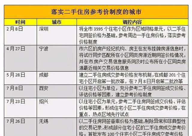 狂降660万！暴跌80%！2000多名中介离职！深圳楼市大变天