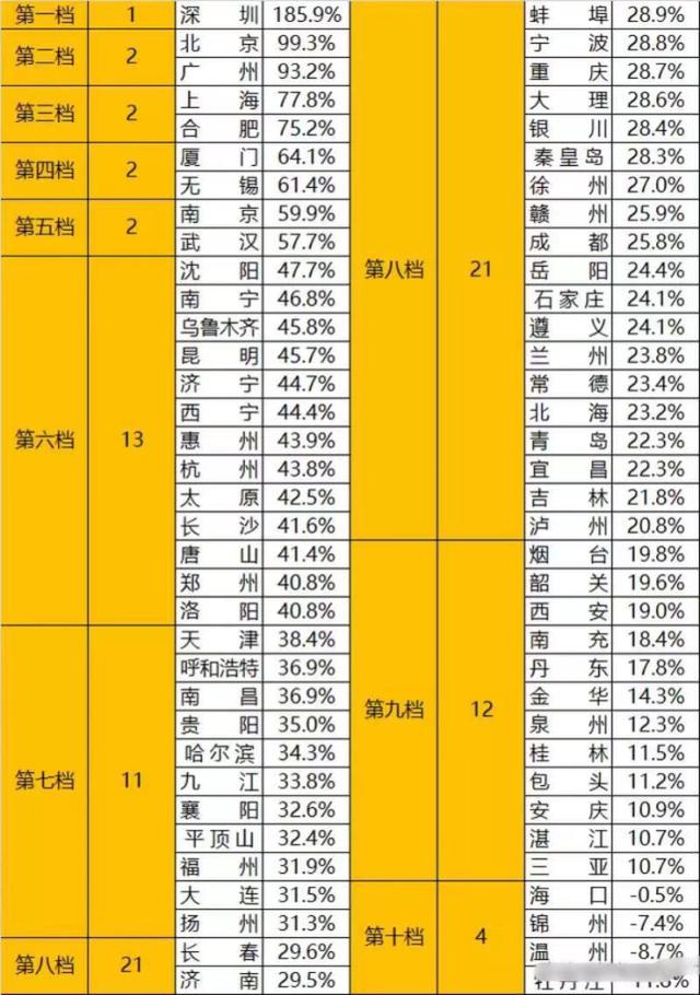 狂降660万！暴跌80%！2000多名中介离职！深圳楼市大变天