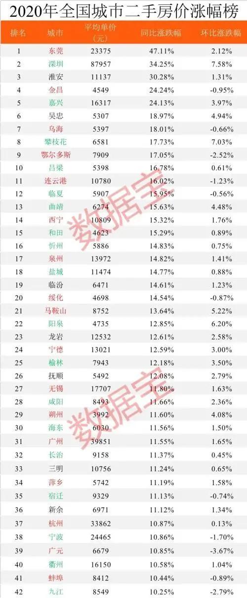 狂降660万！暴跌80%！2000多名中介离职！深圳楼市大变天