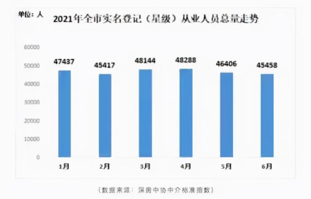 狂降660万！暴跌80%！2000多名中介离职！深圳楼市大变天