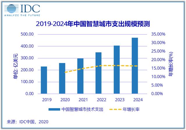 惊，腾讯在深圳造了个超级社区