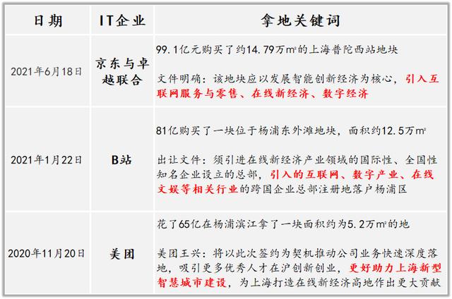 惊，腾讯在深圳造了个超级社区