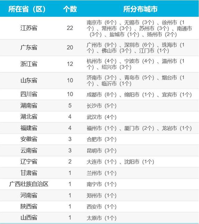 深圳南山连续4年第一！中国百强城区榜发布，广东20个城区上榜