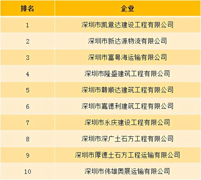 深圳交警发布今年涉泥头车事故情况，多家企业被通报