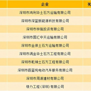 深圳交警发布今年涉泥头车事故情况，多家企业被通报