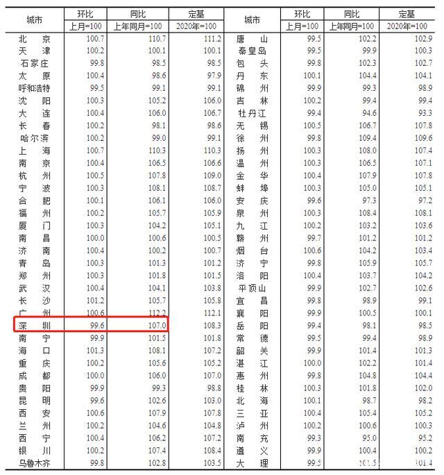 深圳调控显效房价3连跌，楼市上涨神话破灭？买房还有机会吗？