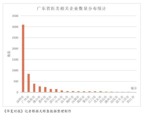 深圳加入“医美之都”争夺战：市场持续火热优势明显，行业问题频发亟待解决