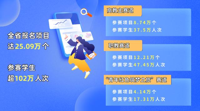 14金6银，深圳高校学子在“双创”大赛中获佳绩