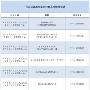 2021年深圳龙岗区布吉街道结直肠癌免费筛查点