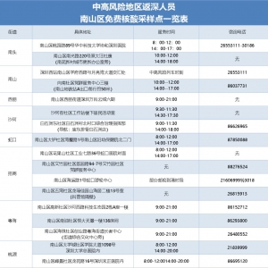 深圳健康码变黄原因+如何转绿码方法