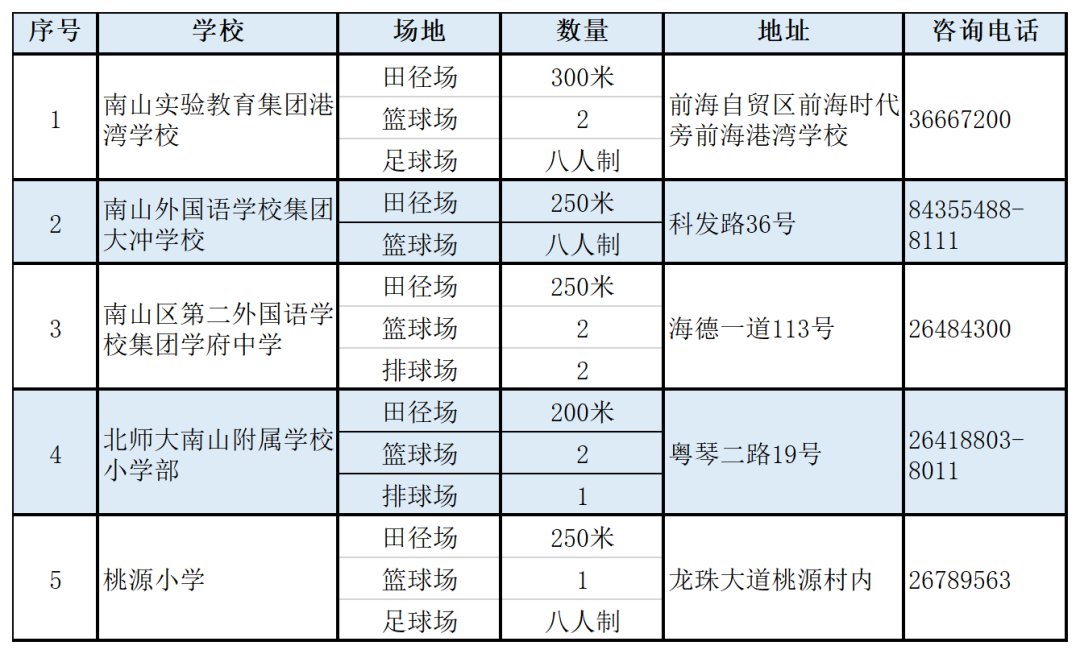 2021年深圳南山中小学体育设施开放截止时间