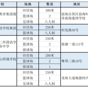 2021年深圳南山中小学体育设施开放截止时间