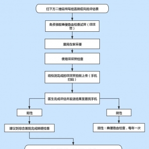 2021年深圳福田区结直肠癌免费筛查报名指南