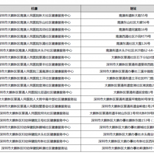 2021年深圳大鹏新区高血压和糖尿病患者免费体检指引