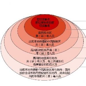 广东对重点地区来粤人员疫情防控规定（8月26日11时）