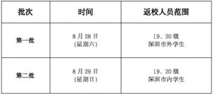 2021深圳信息职业技术学院开学返校时间+核酸检测安排