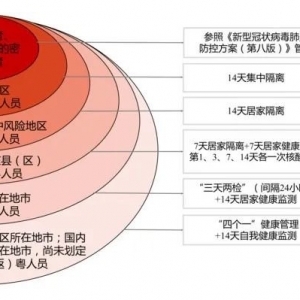 外省低风险地区来粤人员抵粤后无需测核酸