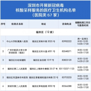 2021年深圳核酸检测机构名单（医院+社康）