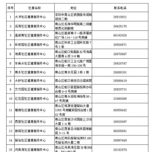 2021年深圳南山区免费肺癌筛查参与指引