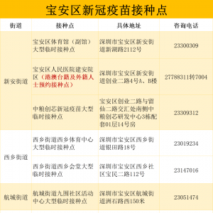 深圳宝安区12-17岁未成年人新冠疫苗接种安排