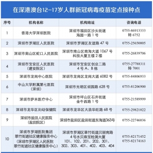 深圳12-17岁人群新冠疫苗接种点汇总（非在校人群）