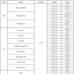 深圳2021计算机技术与软件专业技术资格考试报名时间安排