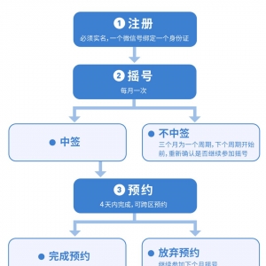 2021年8月深圳九价HPV疫苗摇号参与指引