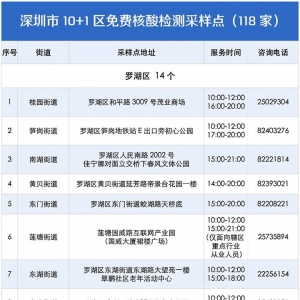 深圳核酸检测免费采样点地址+条件