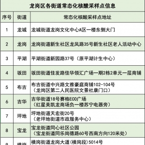 深圳龙岗区平湖街道疫情防控提示：非必要不离深