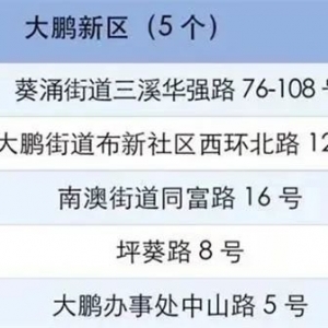 深圳大鹏新区15-17岁人群新冠疫苗接种点