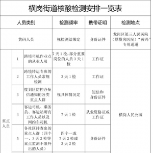 深圳横岗人民公园核酸检测点开放时间