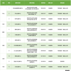 深圳坪山区新冠疫苗到苗通知（8月4日）