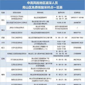 中高风险地区返深人员深圳南山区核酸检测免费采样点