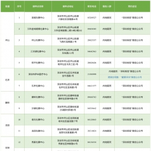 深圳坪山区8月6日新冠疫苗接种安排