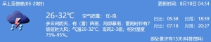 2021年8月10日深圳天气多云间阴天局部暴雨