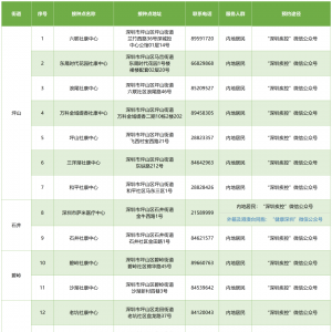 深圳坪山区新冠疫苗接种安排（8月19日）