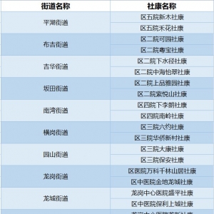 深圳龙岗区安徽智飞新冠疫苗预约接种指引